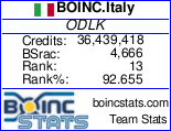 Posizione del Team nelle classifiche mondiali